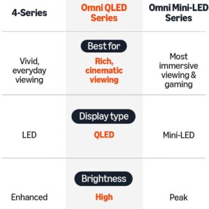 Amazon Fire TV 65" Omni QLED Series (newest model), 4K Ultra HD smart TV, HDR10+, Dolby Vision, Dolby Audio, quad-core processor, hands-free with Alexa