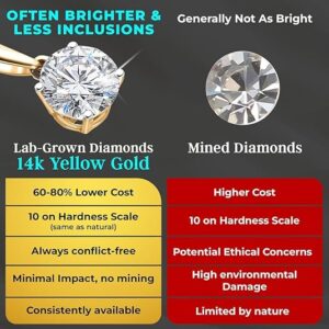 SHOP LC DELIVERING JOY IGI Certified 0.5–4 Carat Lab Grown Diamond Solitaire Pendant Necklace (E-F Color VS Clarity) Solid 14K Gold/Platinum/Sterling Silver 20" Chain Jewelry Gifts for Women